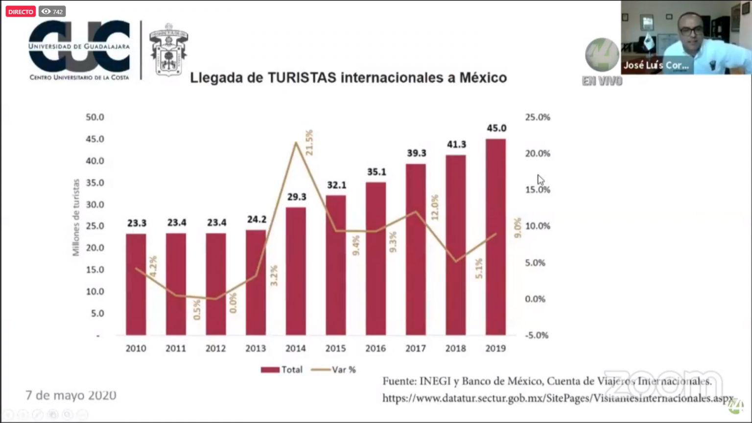 De tres a cinco años tardará recuperación del turismo en Puerto
